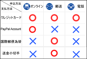 事前英語研修