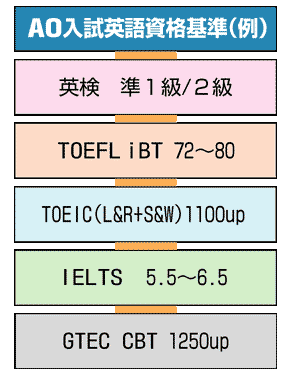 AO進路マップ