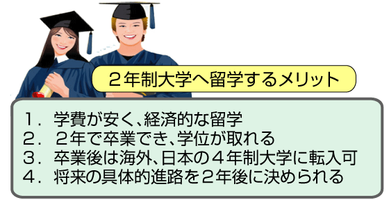 ２年制大学進学メリット