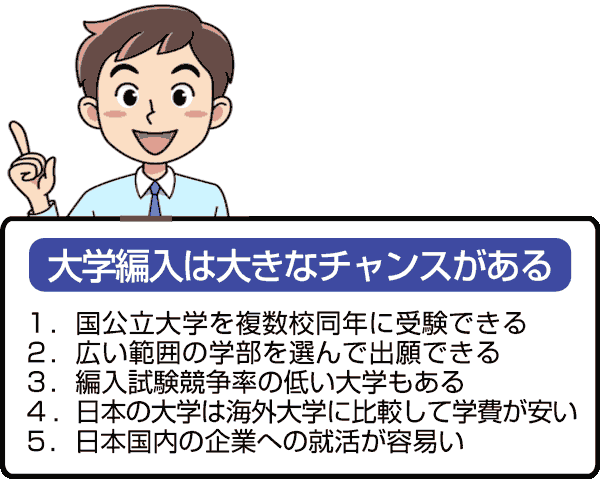 大学編入 海外から帰国編入学サポート 進学を支援 エース