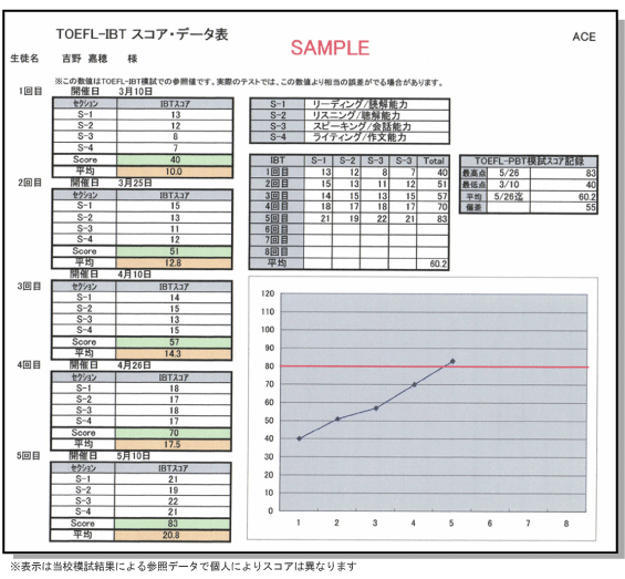 TOEFLコース